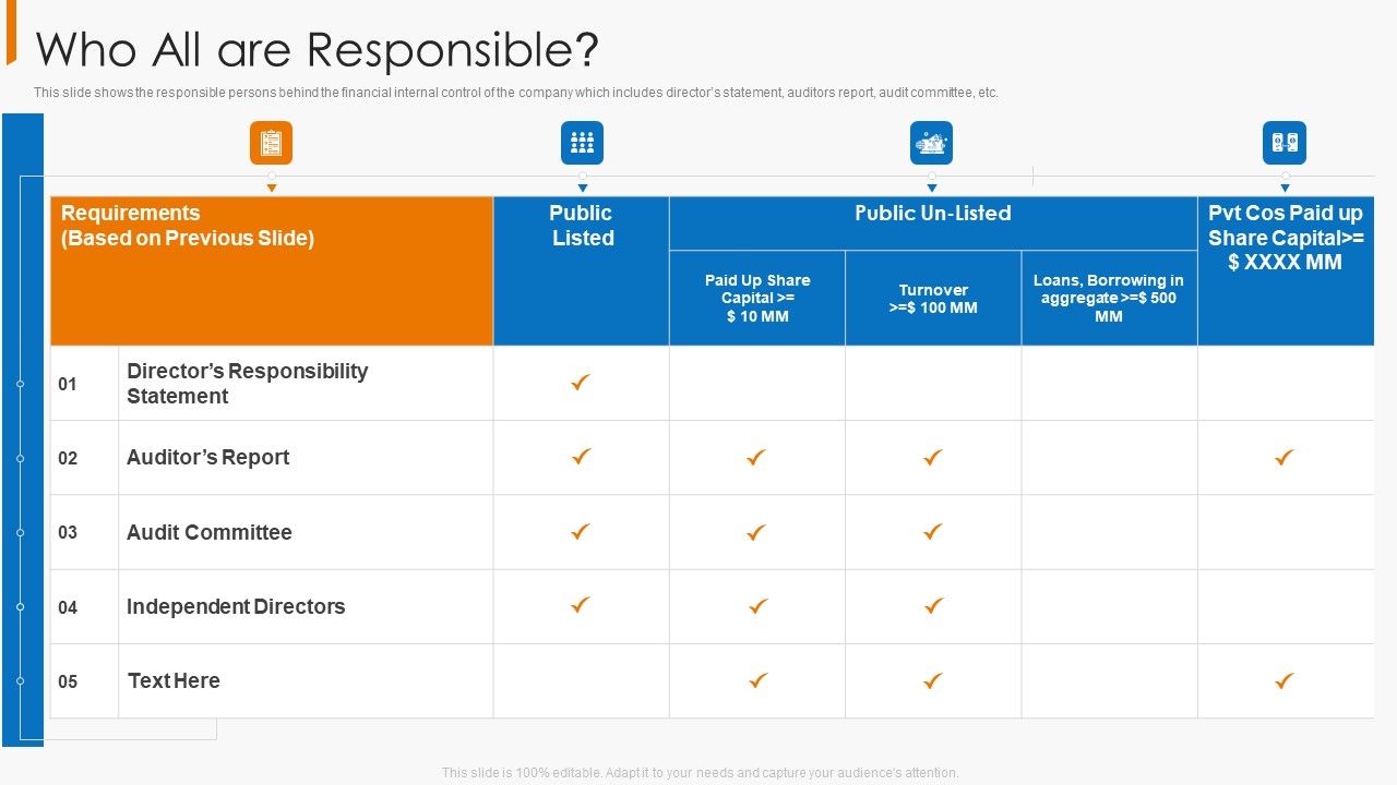 Financial_Operational_Controls_And_Evaluation_Who_All_Are_Responsible_Template_PDF_Slide_1.jpg