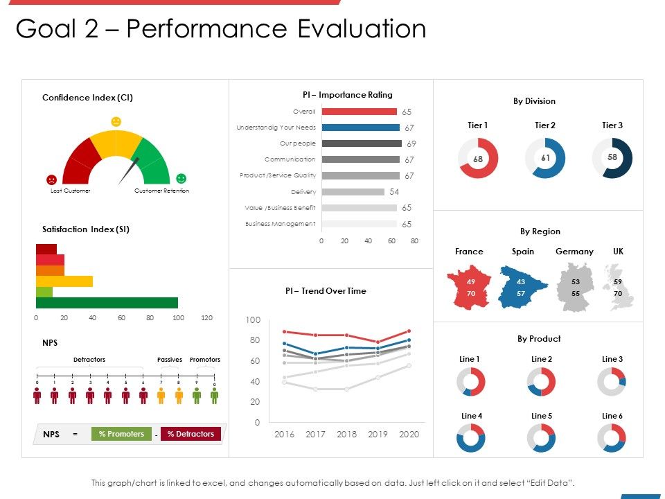 Financial_PAR_Goal_2_Performance_Evaluation_Ppt_Icon_Layouts_PDF_Slide_1.jpg