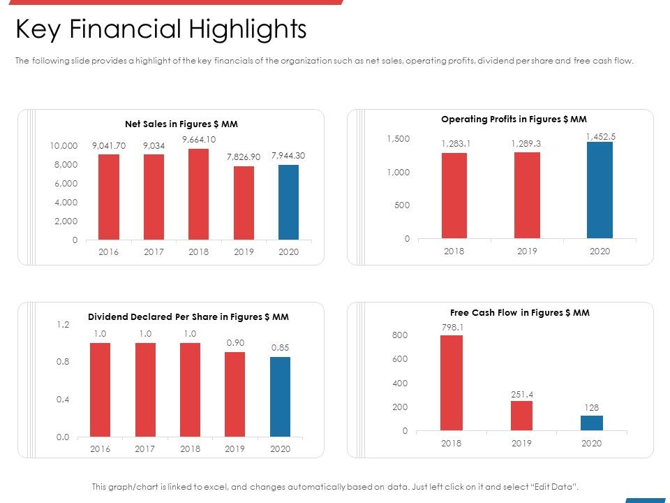 Financial_PAR_Key_Financial_Highlights_Ppt_Layouts_Deck_PDF_Slide_1.jpg