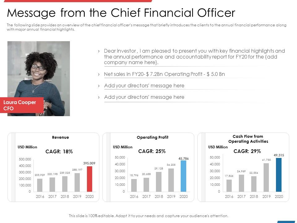 Financial_PAR_Message_From_The_Chief_Financial_Officer_Ppt_Gallery_Images_PDF_Slide_1.jpg