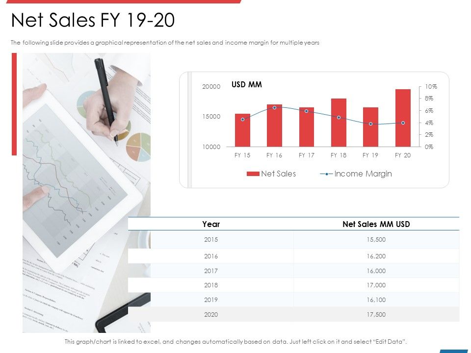 Financial_PAR_Net_Sales_FY_19_20_Ppt_Styles_Grid_PDF_Slide_1.jpg