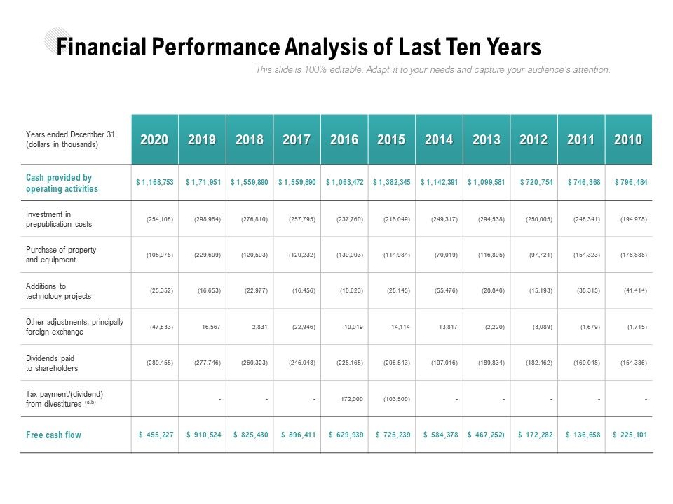 Financial_Performance_Analysis_Of_Last_Ten_Years_Ppt_PowerPoint_Presentation_Outline_Design_Ideas_Slide_1.jpg