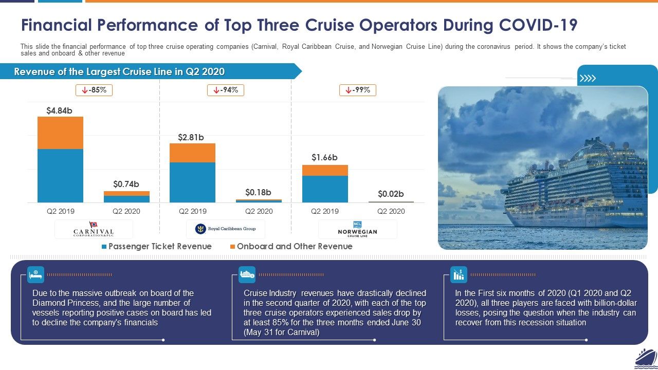Financial_Performance_Of_Top_Three_Cruise_Operators_During_COVID_19_Sample_PDF_Slide_1.jpg