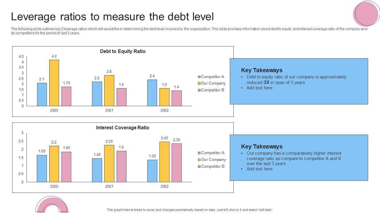 Financial_Planning_And_Examination_Plan_For_Small_And_Large_Enterprises_Leverage_Ratios_To_Measure_The_Debt_Level_Background_PDF_Slide_1.jpg