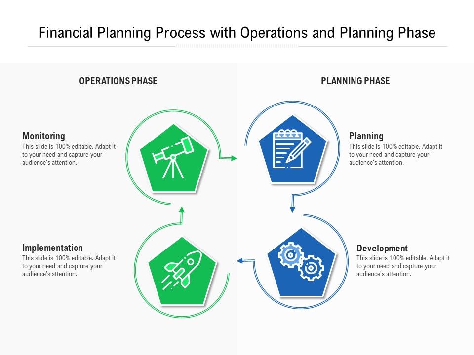 Financial_Planning_Process_With_Operations_And_Planning_Phase_Ppt_PowerPoint_Presentation_File_Graphics_Template_PDF_Slide_1.jpg
