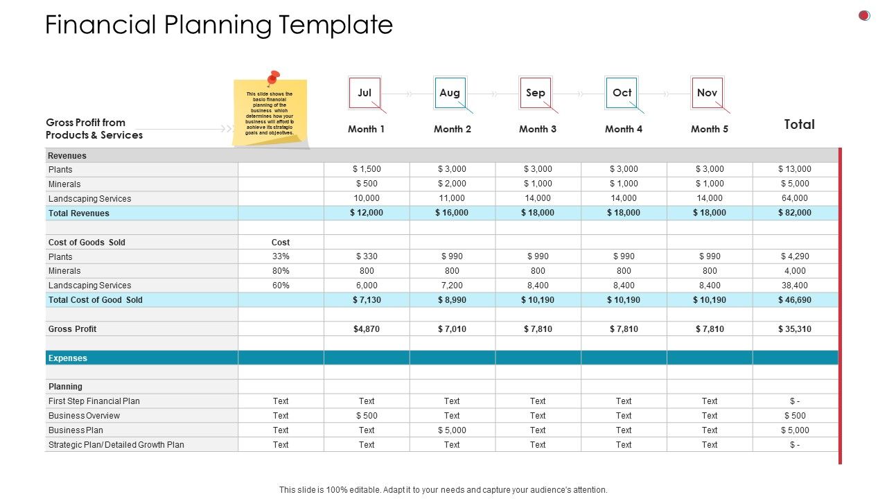 Financial_Planning_Template_Business_Analysis_Method_Ppt_Pictures_Layouts_PDF_Slide_1.jpg