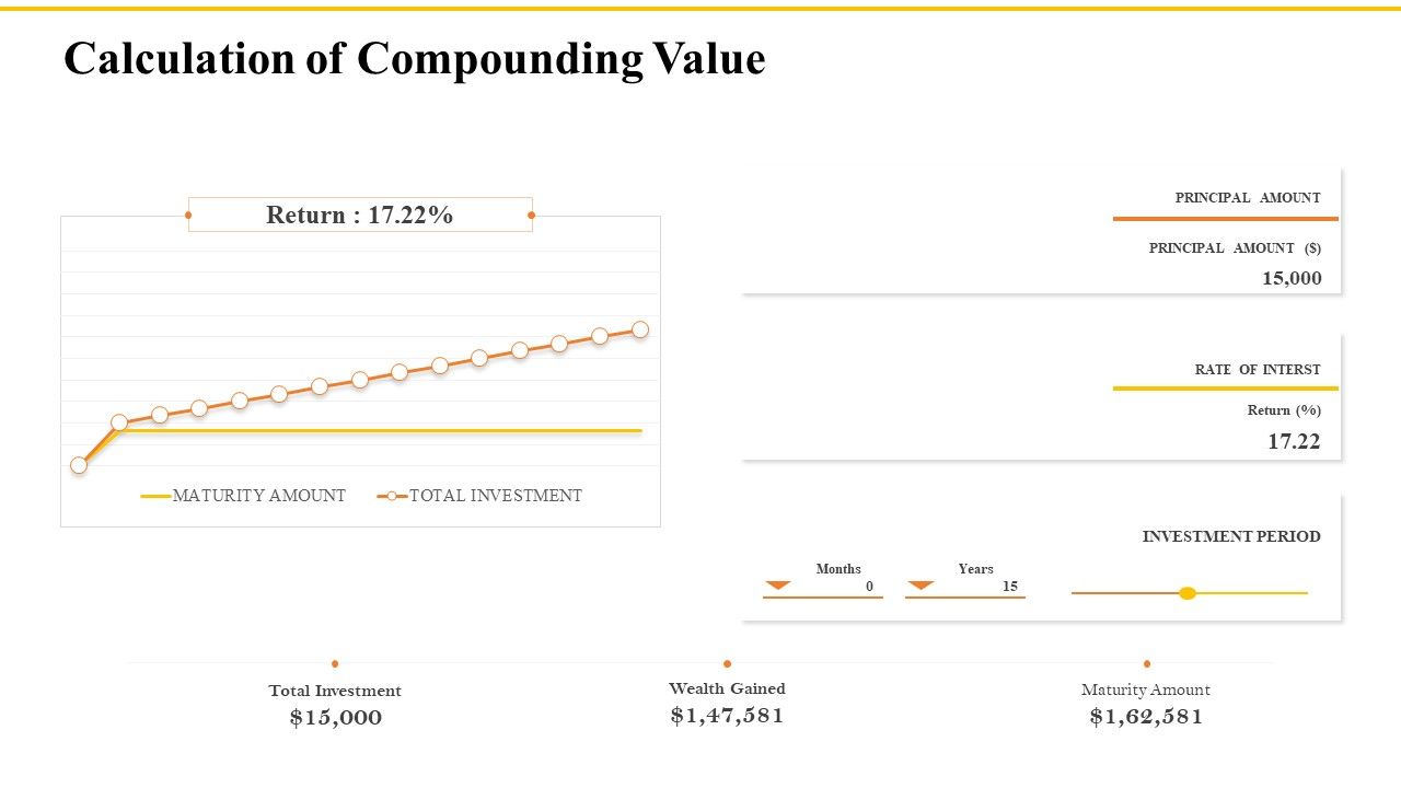 Financial_Plans_For_Retirement_Planning_Calculation_Of_Compounding_Value_Ppt_Professional_Master_Slide_Slide_1.jpg