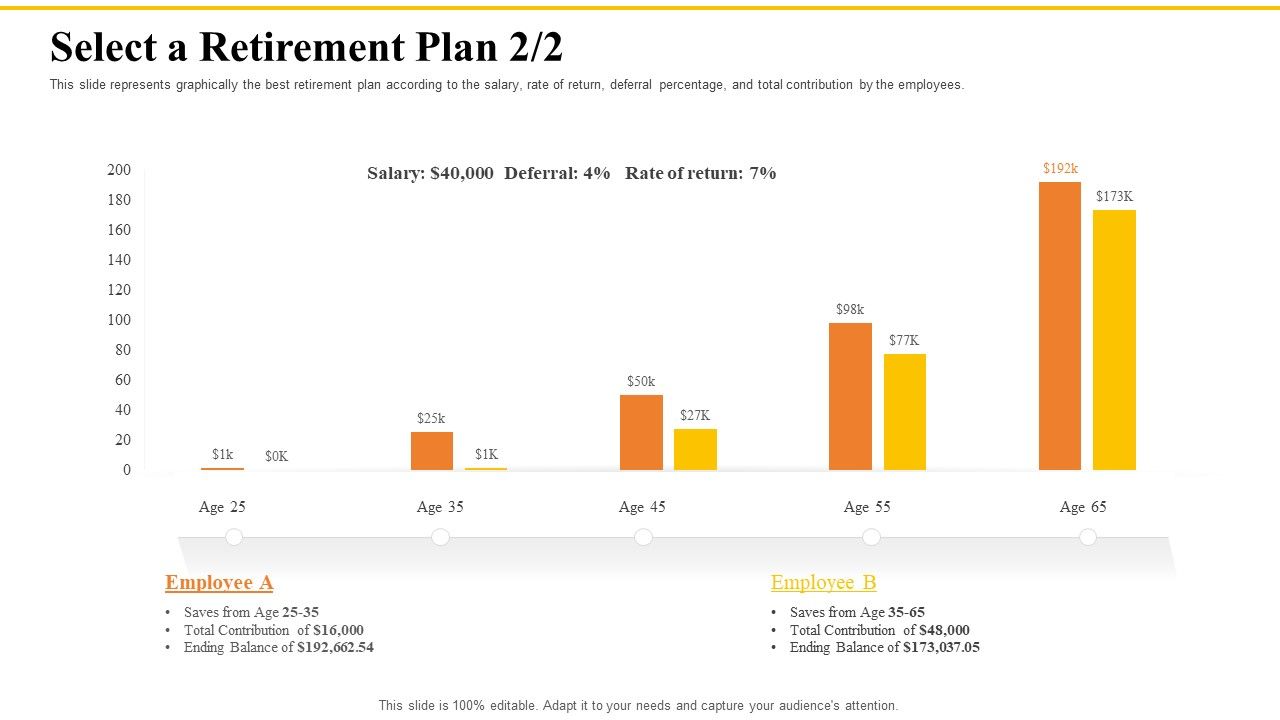 Financial_Plans_For_Retirement_Planning_Select_A_Retirement_Plan_Return_Ppt_Summary_Show_PDF_Slide_1.jpg