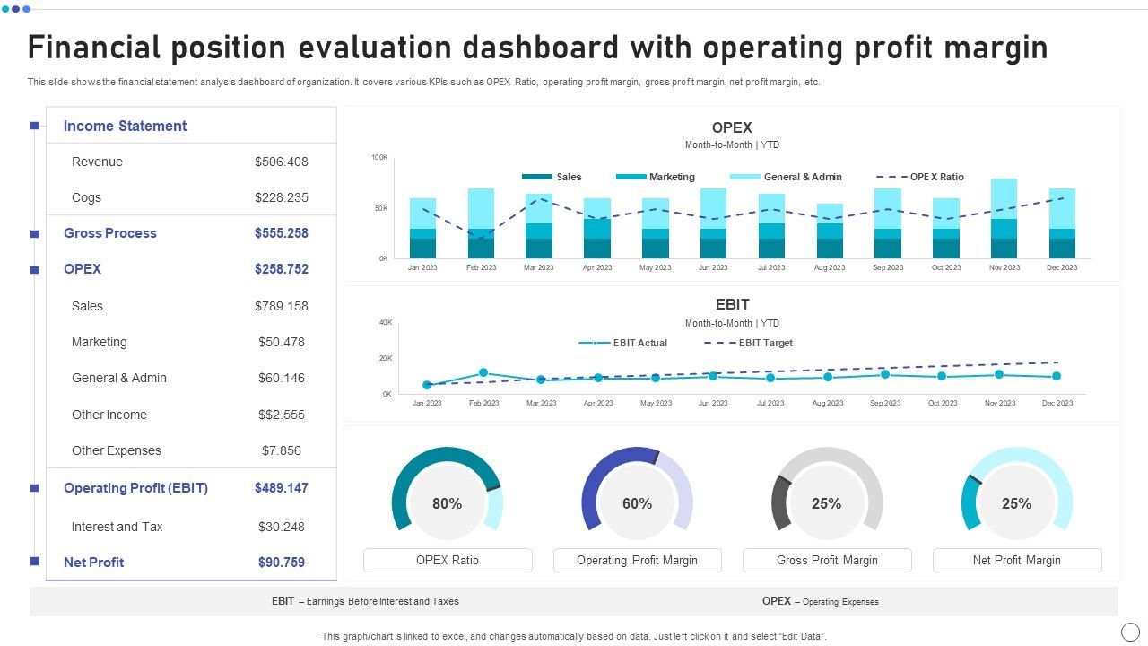 Financial_Position_Evaluation_Dashboard_With_Operating_Profit_Margin_Elements_PDF_Slide_1.jpg