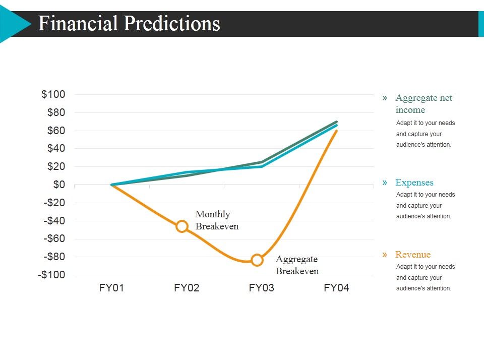 Financial_Predictions_Template_1_Ppt_PowerPoint_Presentation_Portfolio_Example_Introduction_Slide_1.jpg