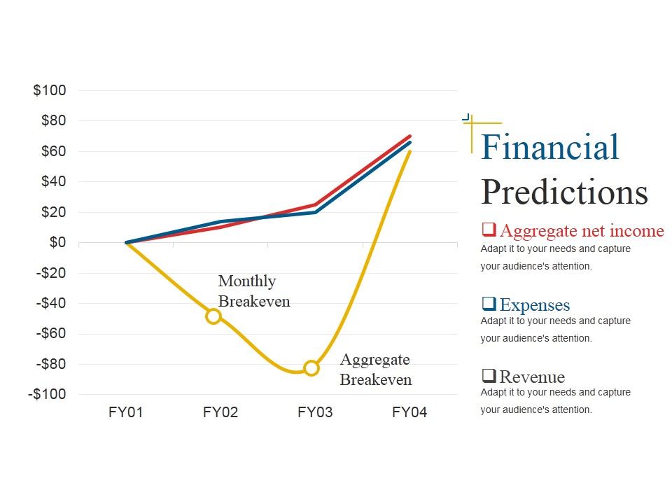 Financial_Predictions_Template_1_Ppt_PowerPoint_Presentation_Summary_Deck_Slide_1.jpg