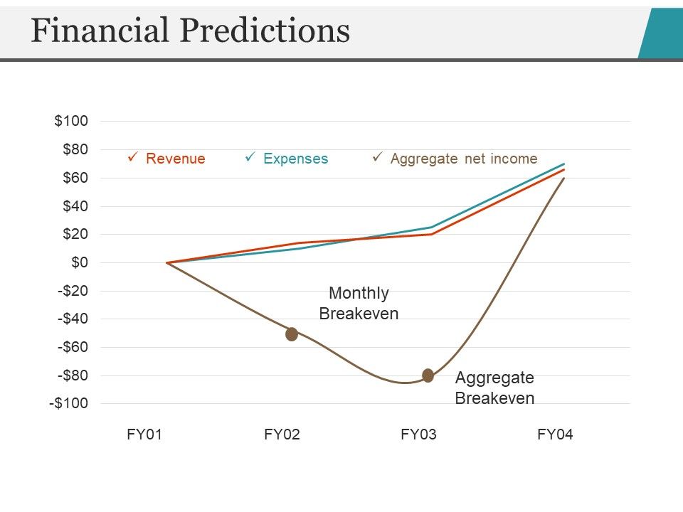 Financial_Predictions_Template_2_Ppt_PowerPoint_Presentation_Inspiration_Slide_1.jpg