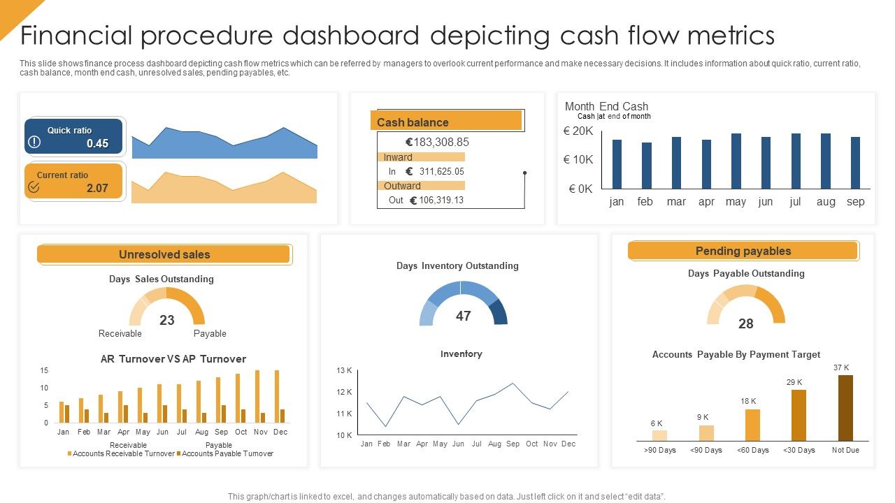 Financial_Procedure_Dashboard_Depicting_Cash_Flow_Metrics_Structure_PDF_Slide_1.jpg