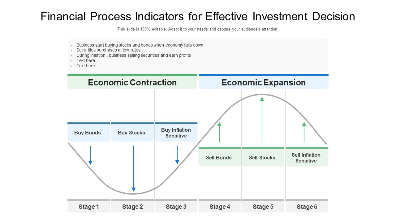 Financial_Process_Indicators_For_Effective_Investment_Decision_Ppt_PowerPoint_Presentation_Gallery_Objects_PDF_Slide_1.jpg