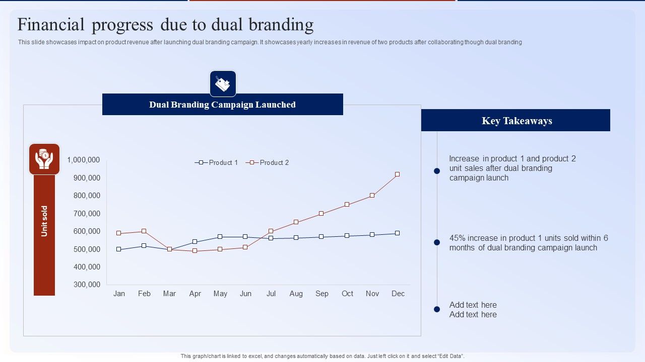 Financial_Progress_Due_To_Dual_Branding_Slide_Dual_Branding_Marketing_Campaign_Brochure_PDF_Slide_1.jpg