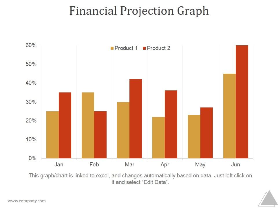 Financial_Projection_Graph_Slide2_Ppt_PowerPoint_Presentation_Themes_Slide_1.jpg
