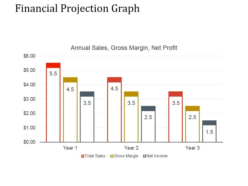 Financial_Projection_Graph_Template_2_Ppt_PowerPoint_Presentation_Ideas_Slide_1.jpg