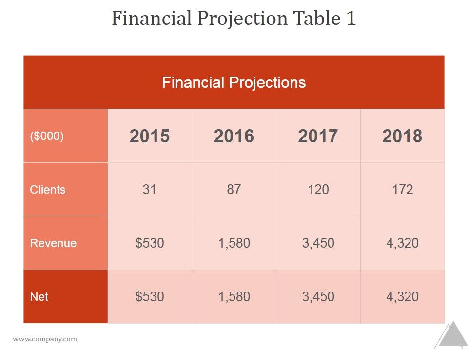 Financial_Projection_Table_1_Ppt_PowerPoint_Presentation_Ideas_Slide_1.jpg