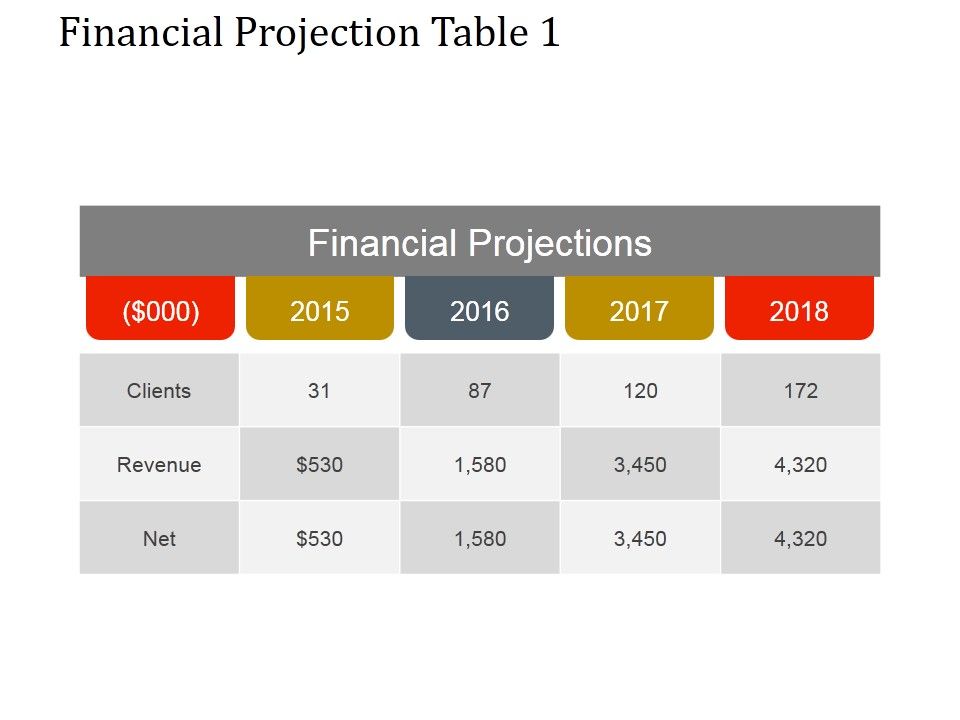 Financial_Projection_Table_1_Ppt_PowerPoint_Presentation_Inspiration_Slide_1.jpg