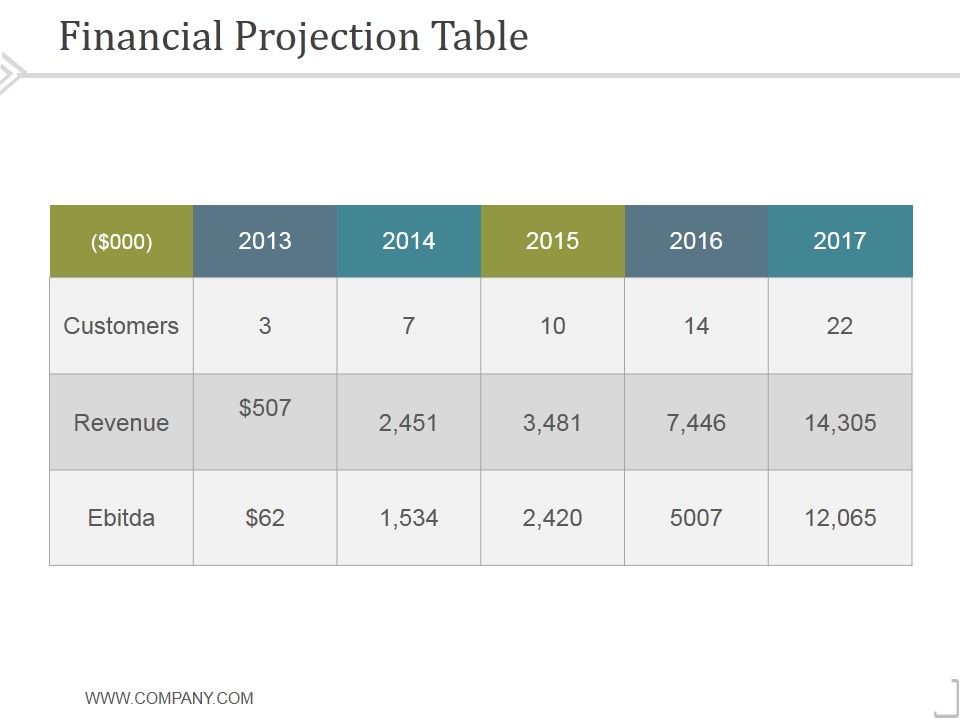 Financial_Projection_Table_2_Ppt_PowerPoint_Presentation_Information_Slide_1.jpg