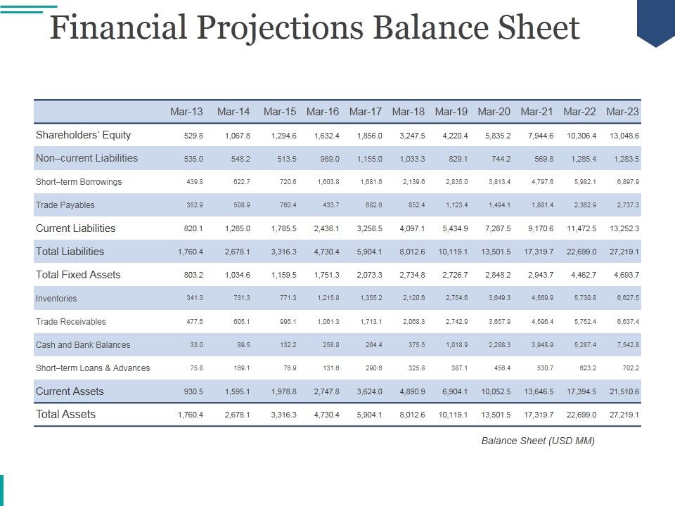 Financial_Projections_Balance_Sheet_Ppt_PowerPoint_Presentation_Background_Images_Slide_1.jpg