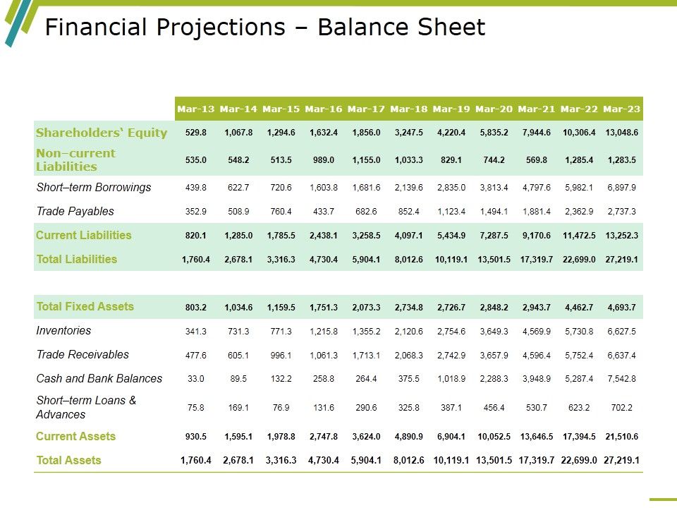 Financial_Projections_Balance_Sheet_Ppt_PowerPoint_Presentation_Ideas_Tips_Slide_1.jpg