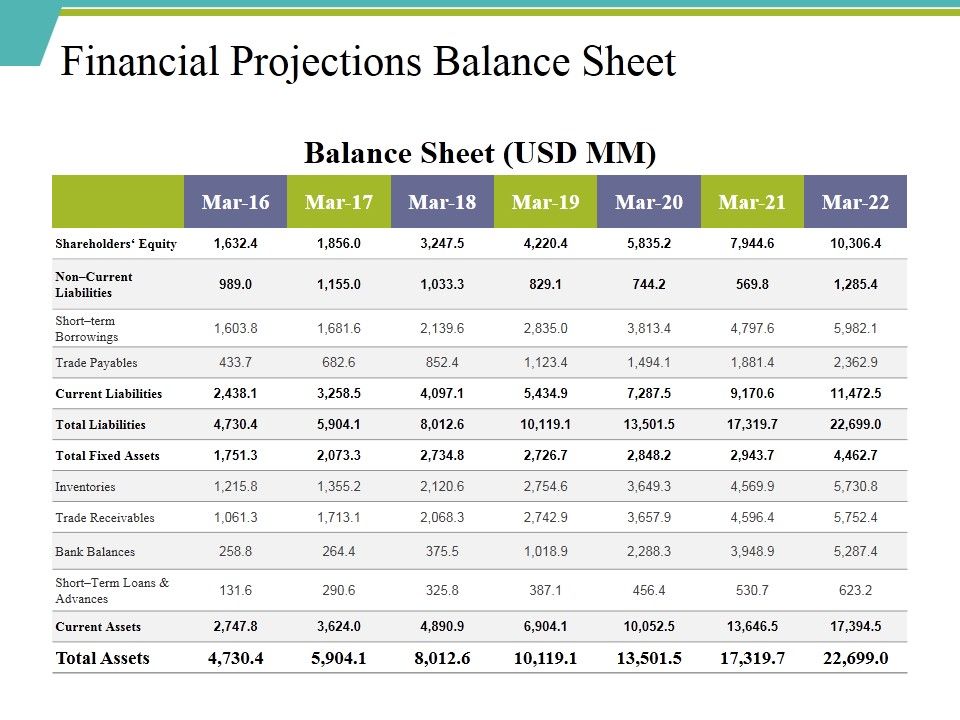 Financial_Projections_Balance_Sheet_Ppt_PowerPoint_Presentation_Infographic_Template_Master_Slide_Slide_1.jpg