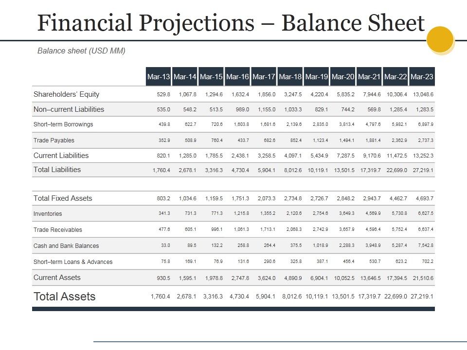 Financial_Projections_Balance_Sheet_Ppt_PowerPoint_Presentation_Model_Template_Slide_1.jpg
