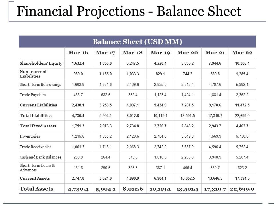 Financial_Projections_Balance_Sheet_Ppt_PowerPoint_Presentation_Outline_File_Formats_Slide_1.jpg
