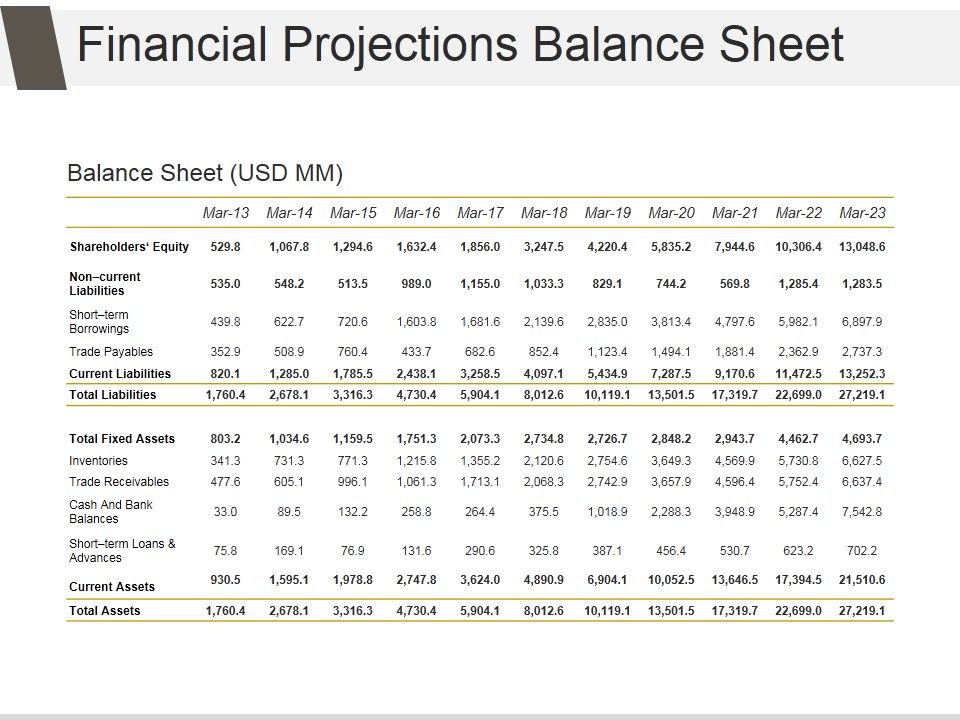 Financial_Projections_Balance_Sheet_Ppt_PowerPoint_Presentation_Picture_Slide_1.jpg