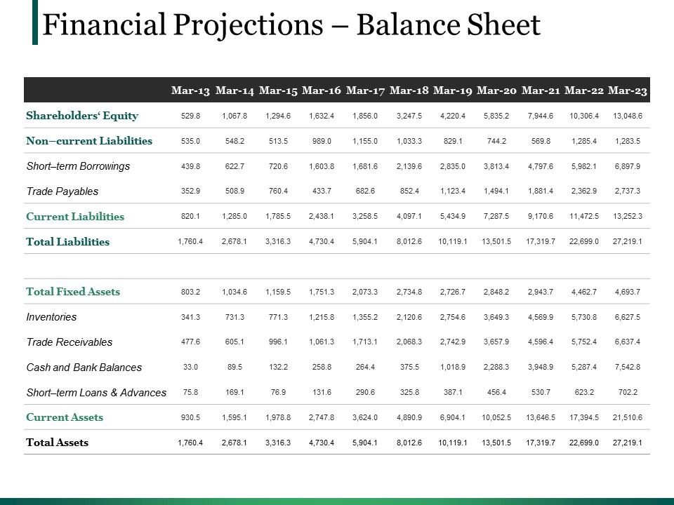 Financial_Projections_Balance_Sheet_Ppt_PowerPoint_Presentation_Slides_Deck_Slide_1.jpg
