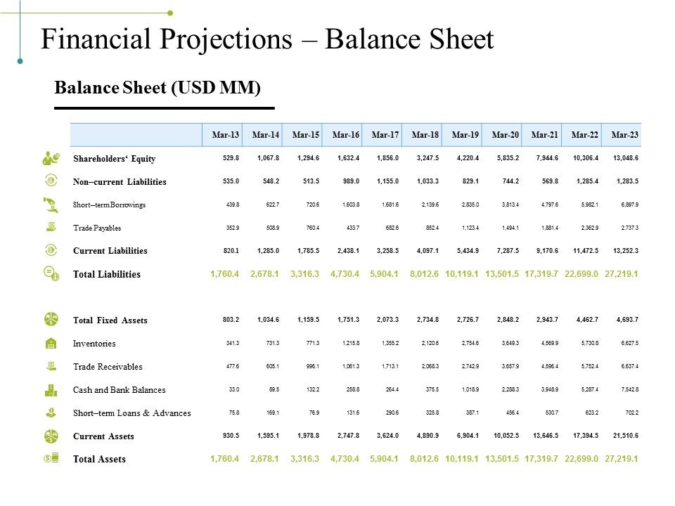 Financial_Projections_Balance_Sheet_Ppt_PowerPoint_Presentation_Styles_Grid_Slide_1.jpg