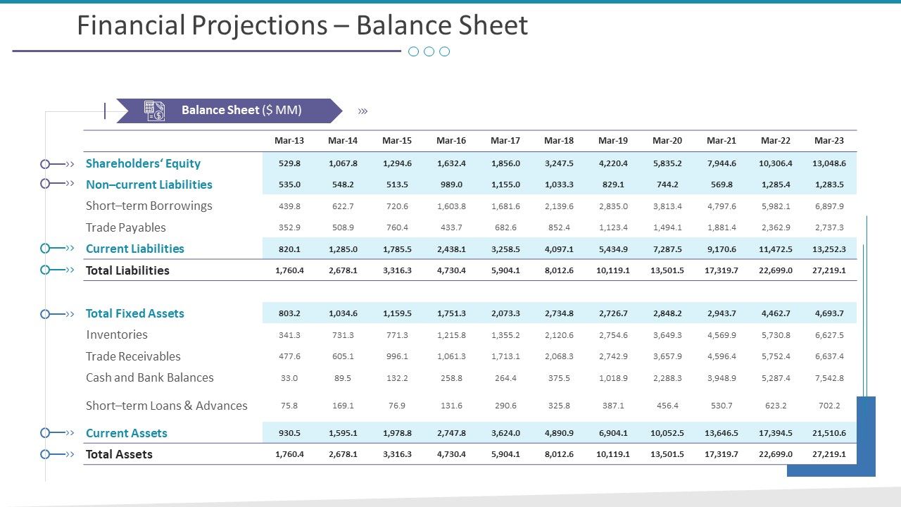Financial_Projections_Balance_Sheet_Ppt_Visual_Aids_PDF_Slide_1.jpg