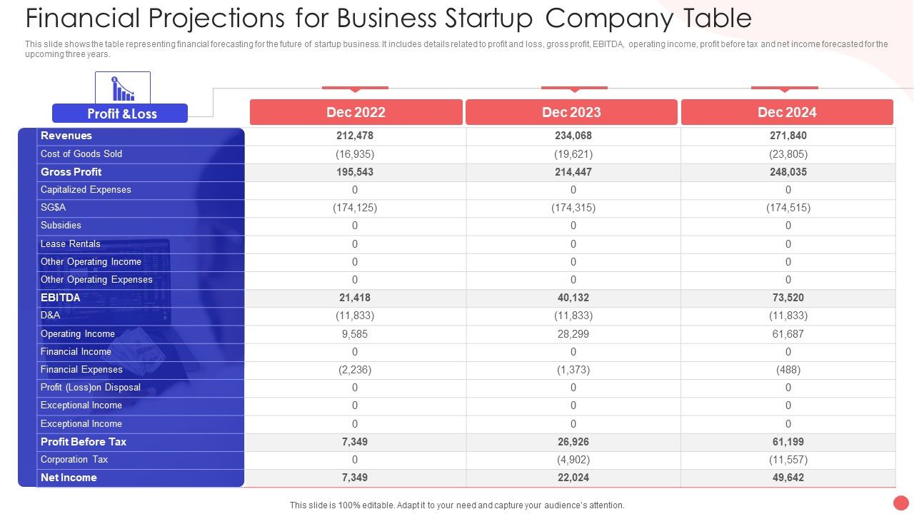 Financial_Projections_For_Business_Startup_Company_Table_Slides_PDF_Slide_1.jpg