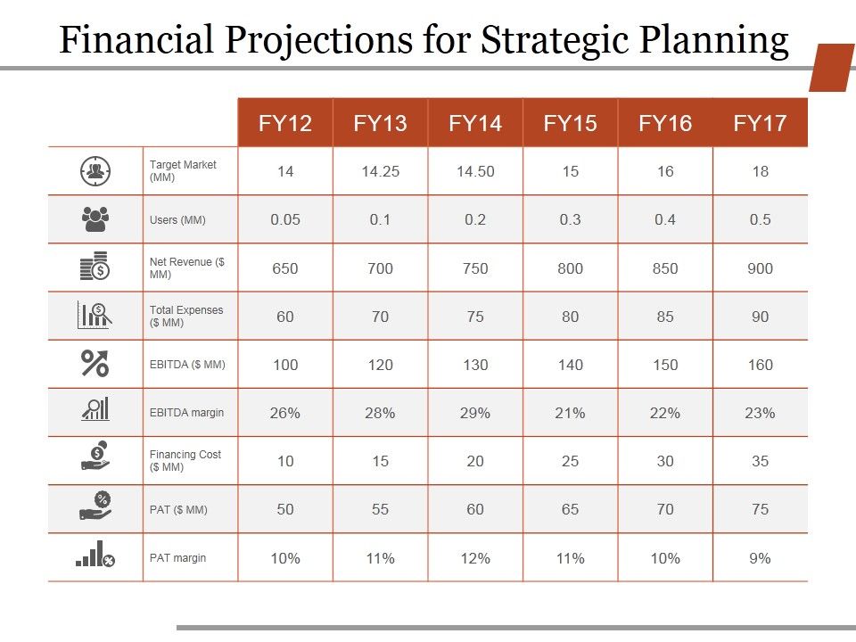 Financial_Projections_For_Strategic_Planning_Ppt_PowerPoint_Presentation_Infographic_Template_Deck_Slide_1.jpg