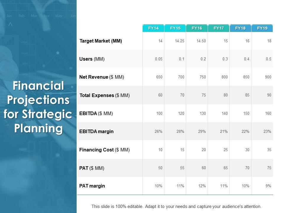 Financial_Projections_For_Strategic_Planning_Ppt_PowerPoint_Presentation_Model_Layouts_Slide_1.jpg