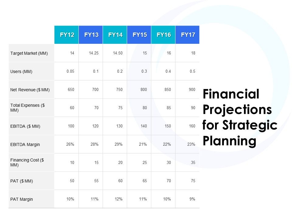Financial_Projections_For_Strategic_Planning_Ppt_PowerPoint_Presentation_Visual_Aids_Ideas_Slide_1.jpg