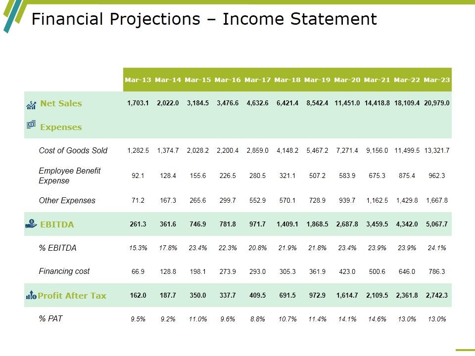 Financial_Projections_Income_Statement_Ppt_PowerPoint_Presentation_Layouts_Slides_Slide_1.jpg