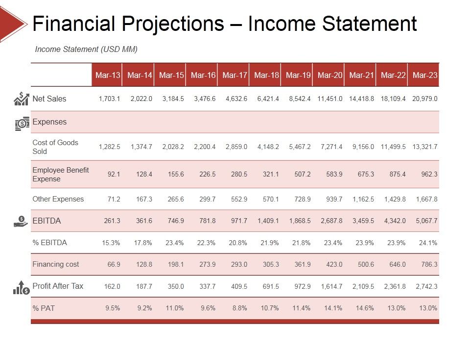 Financial_Projections_Income_Statement_Ppt_PowerPoint_Presentation_Portfolio_Layouts_Slide_1.jpg
