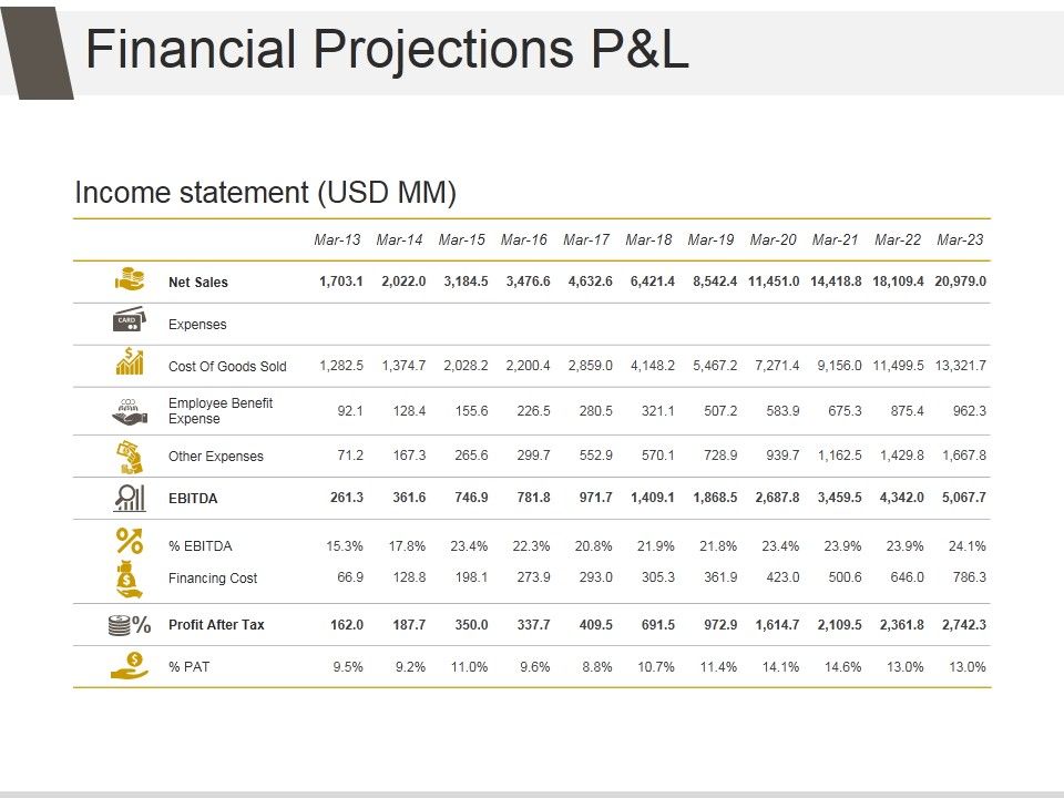 Financial_Projections_P_And_L_Ppt_PowerPoint_Presentation_Design_Ideas_Slide_1.jpg