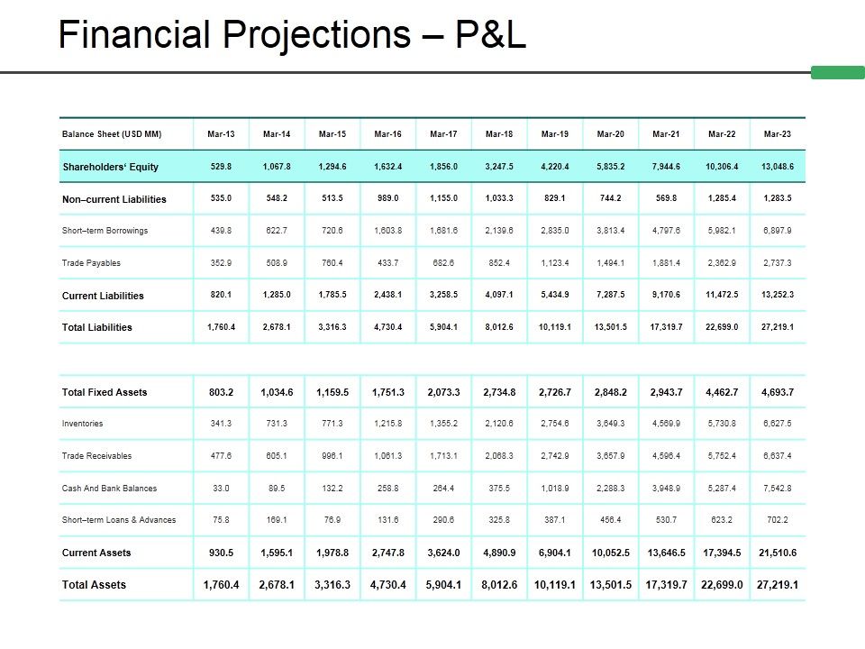 Financial_Projections_P_And_L_Template_2_Ppt_PowerPoint_Presentation_Portfolio_Sample_Slide_1.jpg