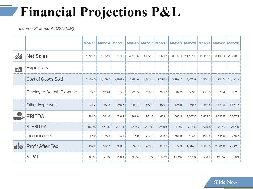 Financial_Projections_P_and_l_Ppt_PowerPoint_Presentation_Ideas_Format_Slide_1.jpg