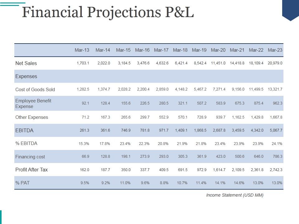Financial_Projections_Pand_L_Ppt_PowerPoint_Presentation_Template_Slide_1.jpg
