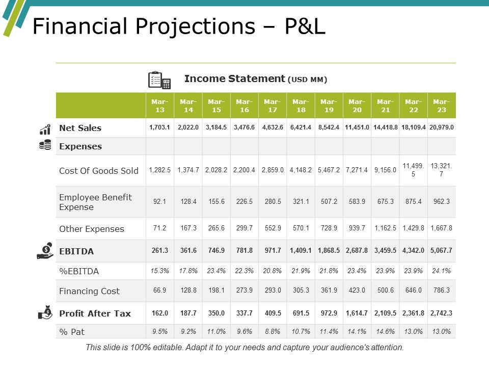 Financial_Projections_Pandl_Ppt_PowerPoint_Presentation_Outline_Objects_Slide_1.jpg