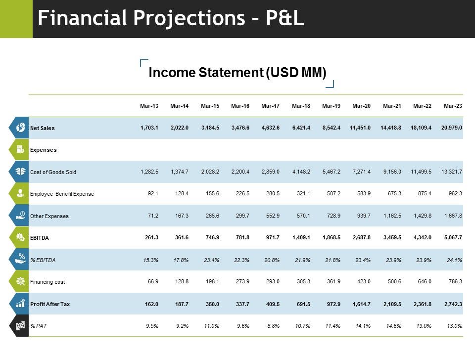 Financial_Projections_Pandl_Ppt_PowerPoint_Presentation_Portfolio_Sample_Slide_1.jpg