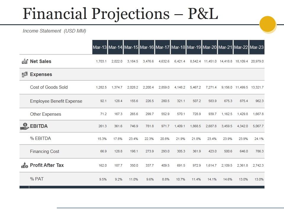 Financial_Projections_Pandl_Ppt_PowerPoint_Presentation_Styles_Gallery_Slide_1.jpg