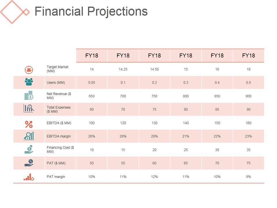 Financial_Projections_Ppt_PowerPoint_Presentation_Images_Slide_1.jpg