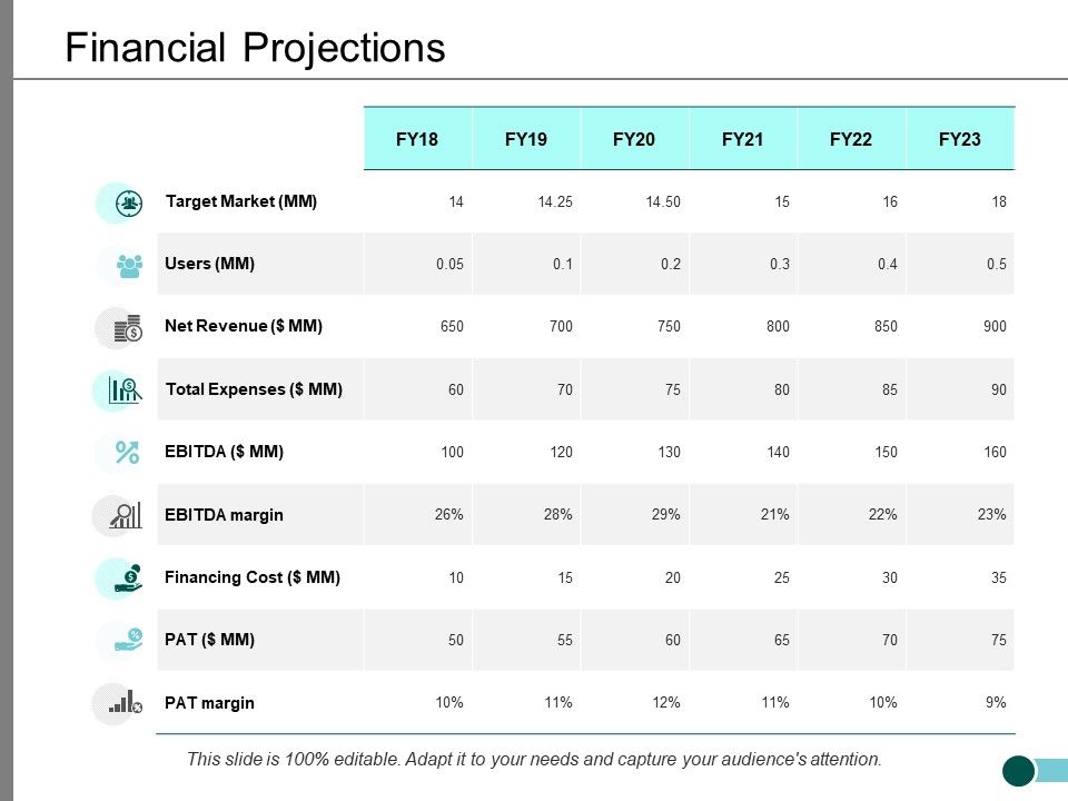 Financial_Projections_Ppt_PowerPoint_Presentation_Infographics_Layouts_Slide_1.jpg