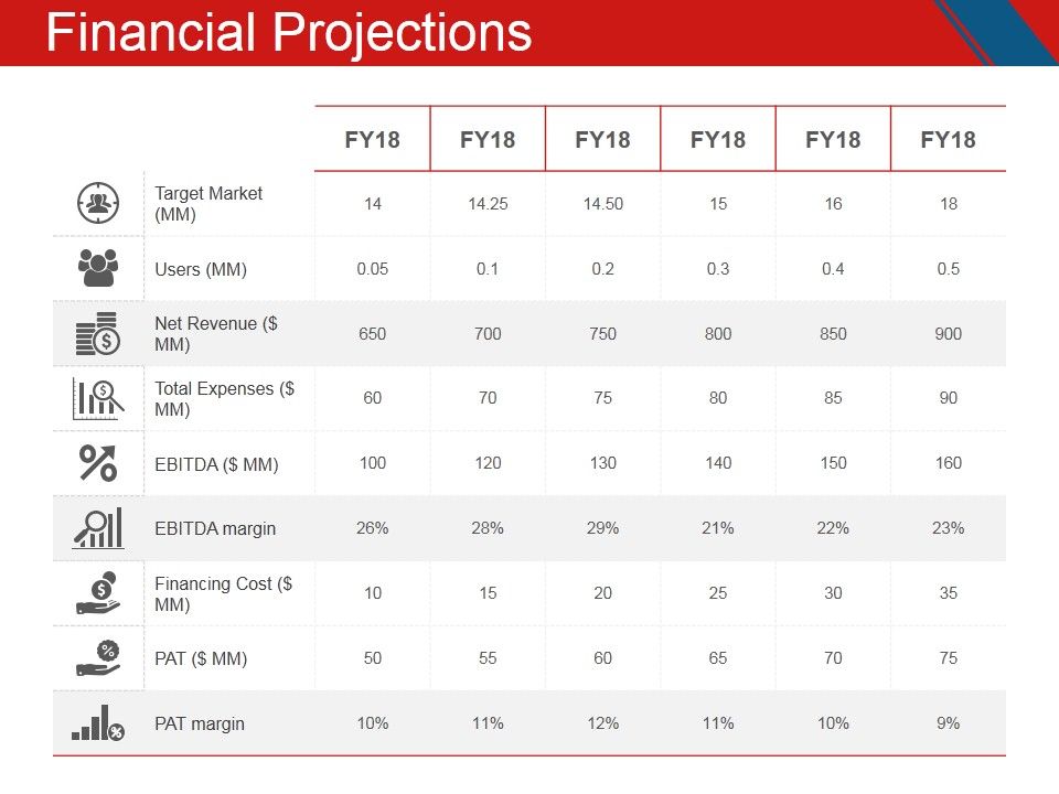 Financial_Projections_Ppt_PowerPoint_Presentation_Inspiration_Deck_Slide_1.jpg