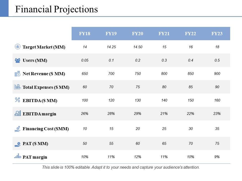 Financial_Projections_Ppt_PowerPoint_Presentation_Layouts_Example_File_Slide_1.jpg